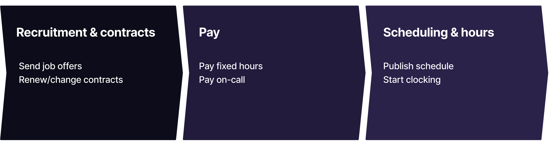 onboarding_timeline 1.png